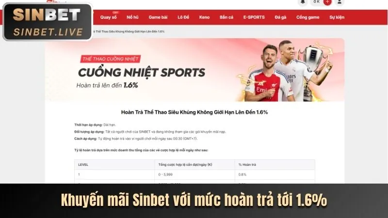 Tầm nhìn phát triển của nhà cái 33win33